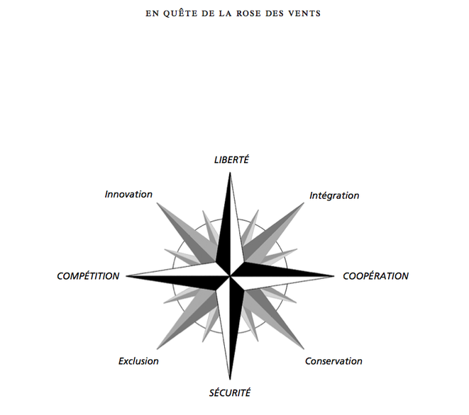 La ronde des vents